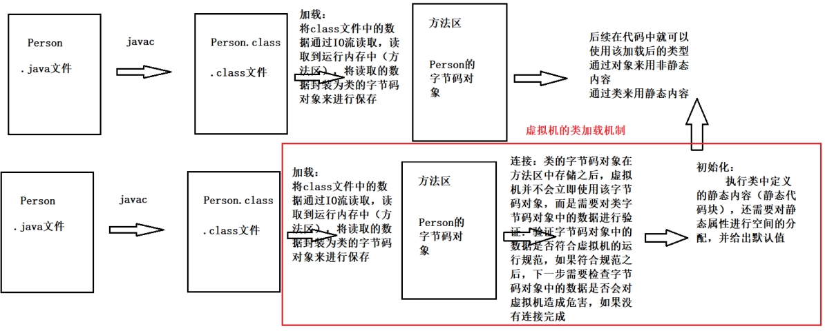 反射机制 - 图1