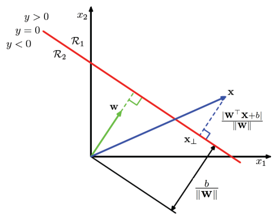 【人工智能】— Support Vector Machines 支持向量机