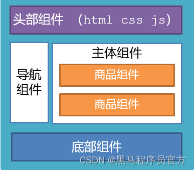 [外链图片转存失败,源站可能有防盗链机制,建议将图片保存下来直接上传(img-3LLMdwHK-1690444284062)(assets/1682168852372.png)]