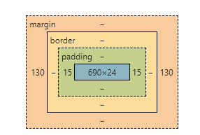 在CSS中，盒模型中的padding、border、margin是什么意思？