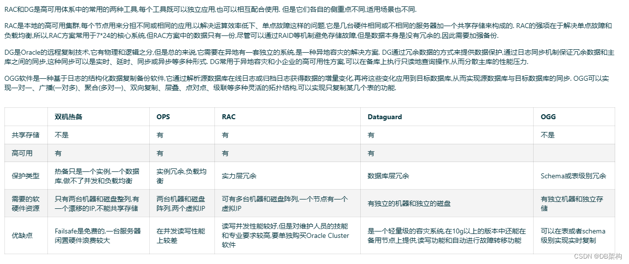 数据库HA产品比较