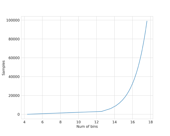 Approaching (Almost) Any Machine Learning Problem中译版