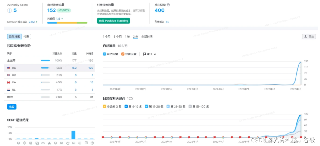 谷歌seo做的外链怎样更快被semrush识别