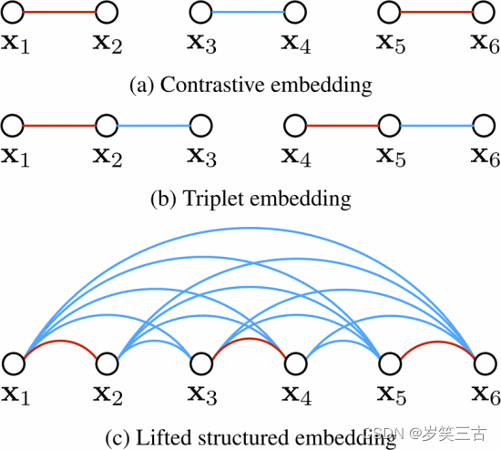 lifted structured embedding