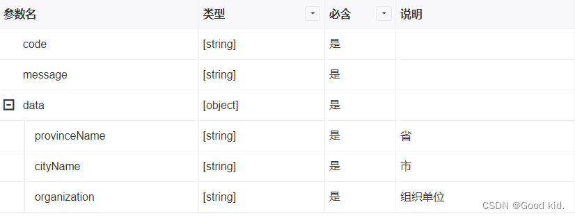 车牌号归属地查询，免费API