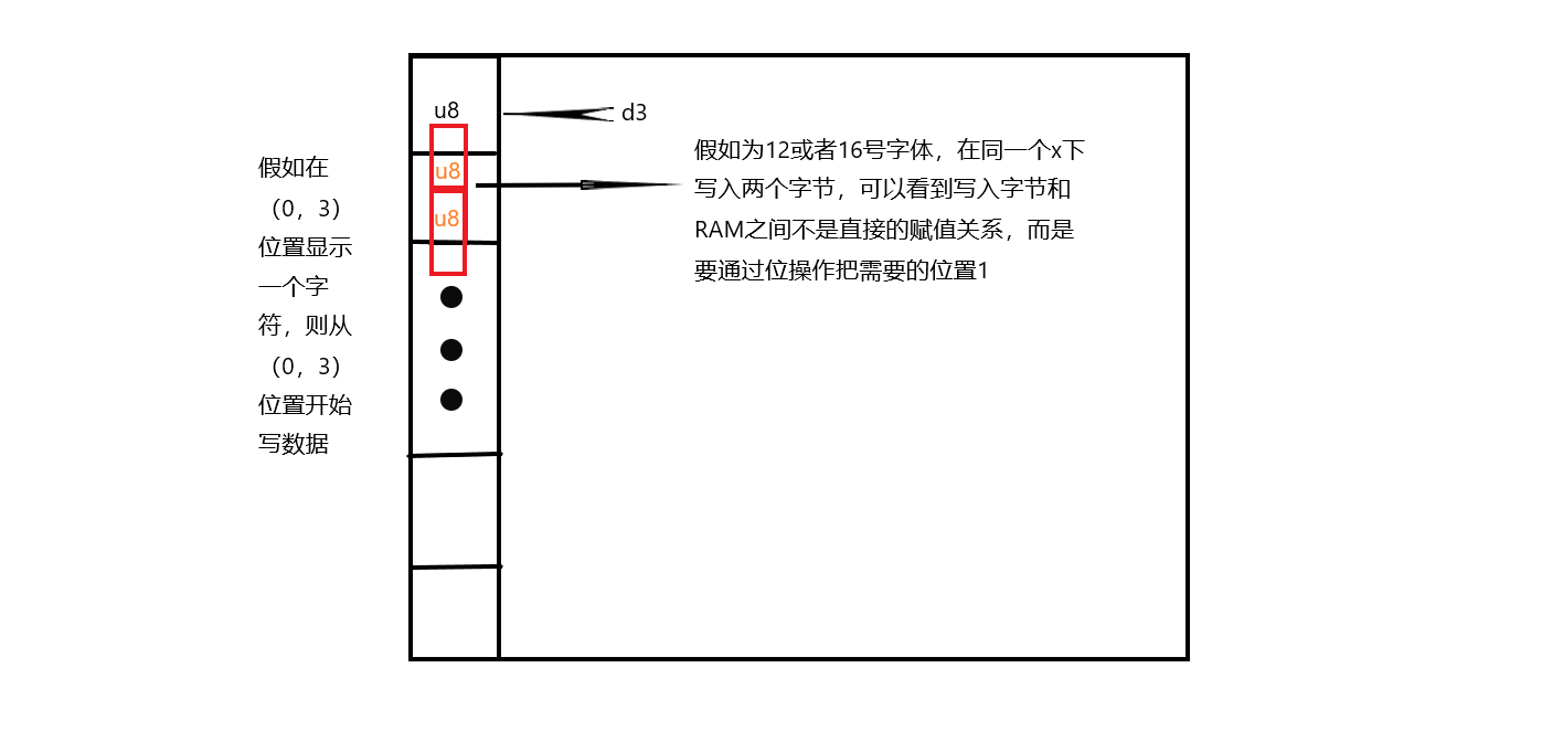 FPGA驱动OLED Verilog代码 （五）------ 动态显示字符