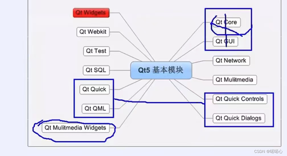 Qt学习1-对QT的初步了解（哔站视频学习记录）