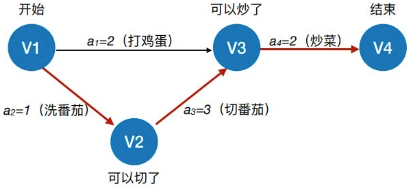 (待更新)数据结构第6章 图_非连通图最多有多少边-csdn博客