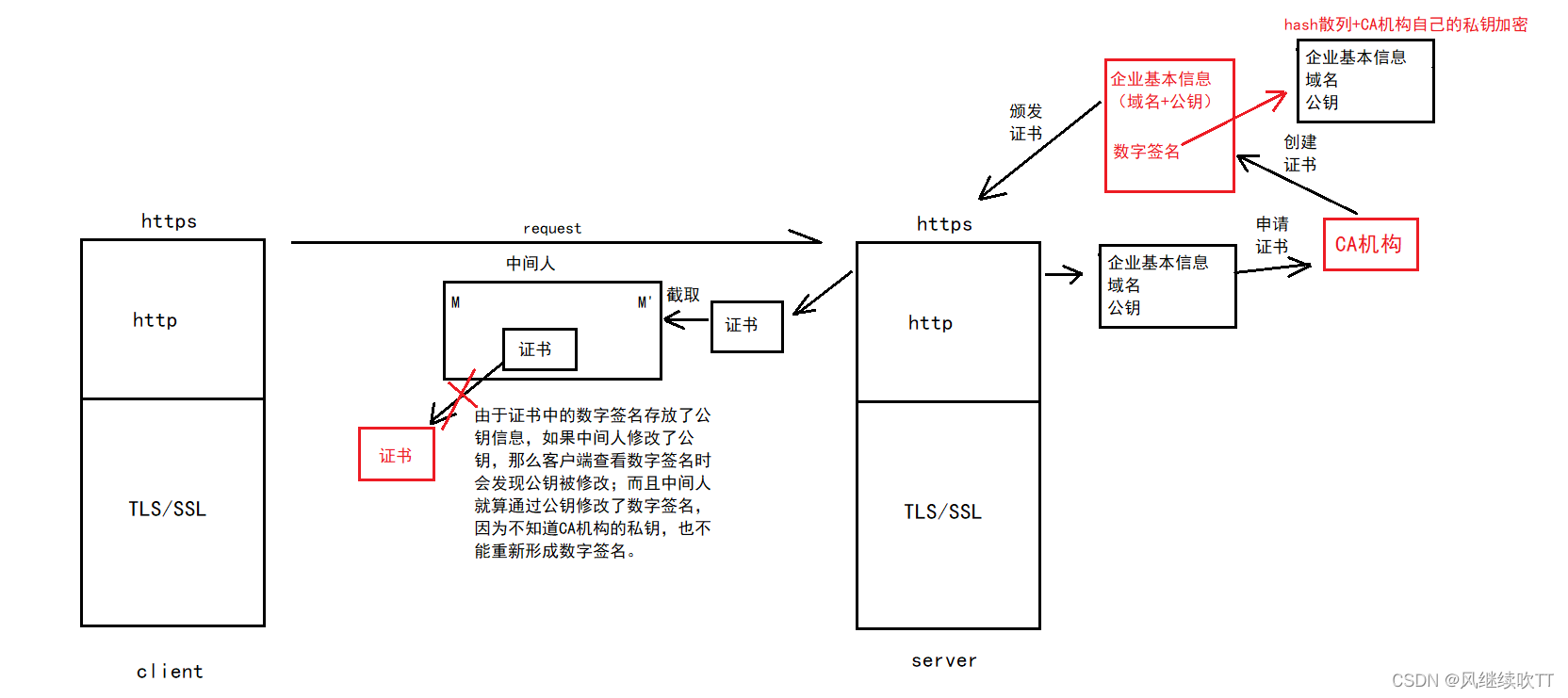 【Linux】Http协议