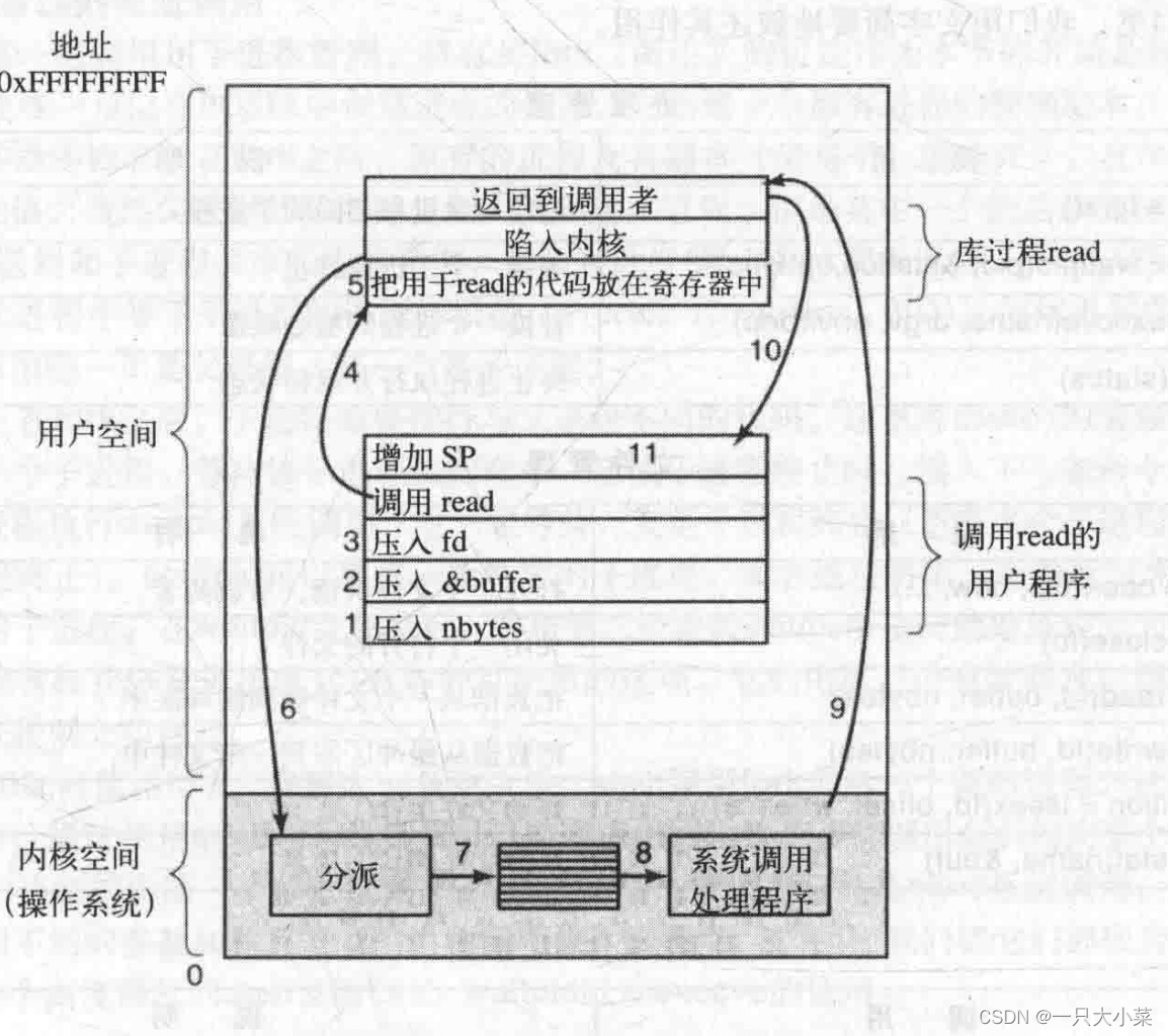 第二轮复习 408 操作系统（概述）