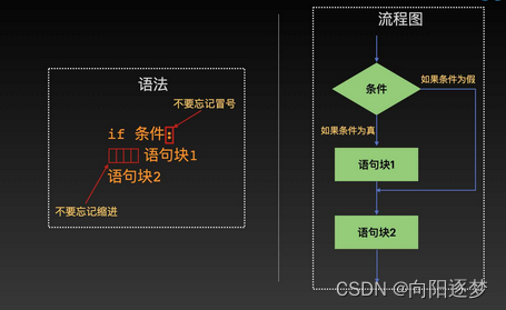 Python基础教程之流程控制_python流程控制翻转教学设计-CSDN博客