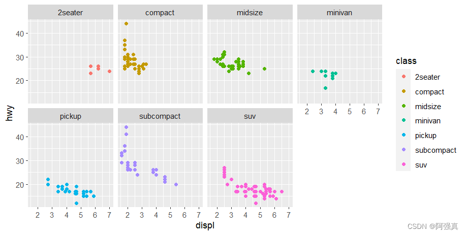 R语言绘图之ggplot2