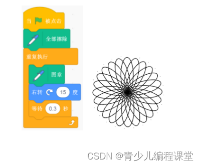 全国青少年信息素养大赛图形化编程初赛·模拟三卷，含答案解析