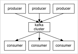 Kafka机制图