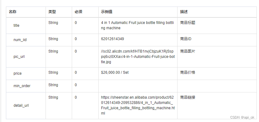 通过python封装接口seller_nick获取阿里巴巴店铺所有商品数据，阿里巴巴店铺所有商品数据接口，阿里巴巴API接口