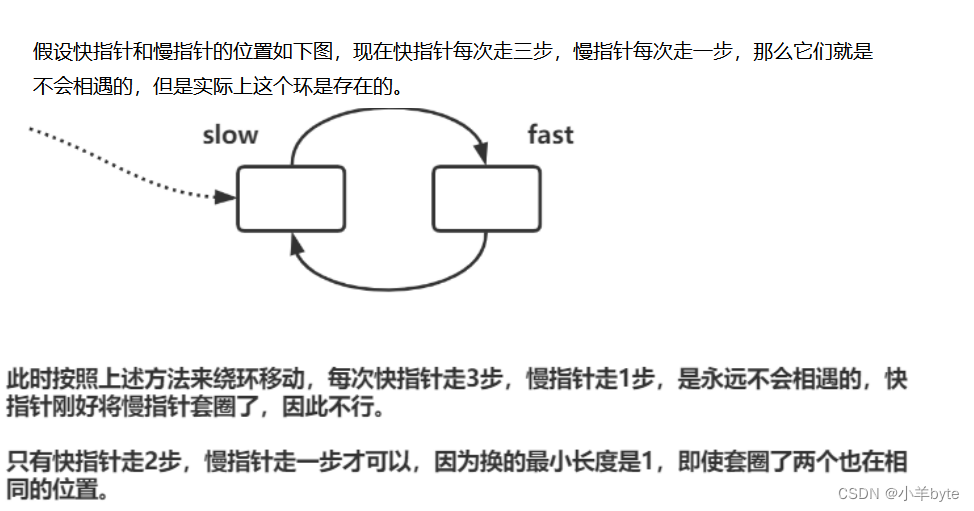 判断链表有环的证明