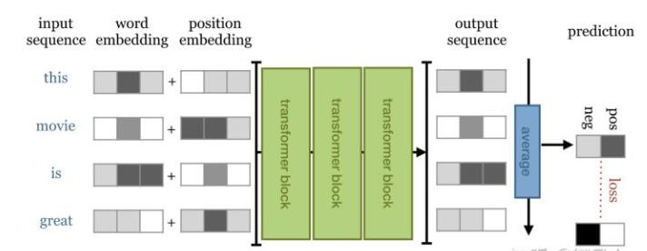 弄懂Transformer Layer 和Transformer Block的关系后，豁然开朗