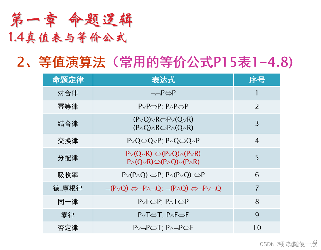 1.4真值表与等价公式_等价符号取真值-CSDN博客