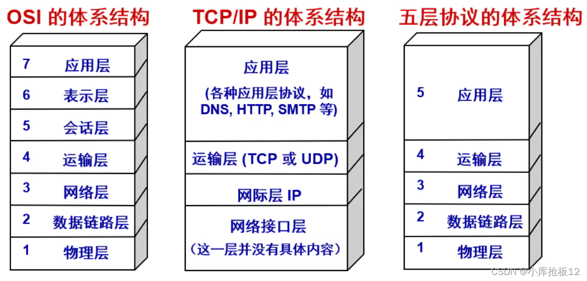 Java中过滤器和拦截器的区别、作用、使用场景