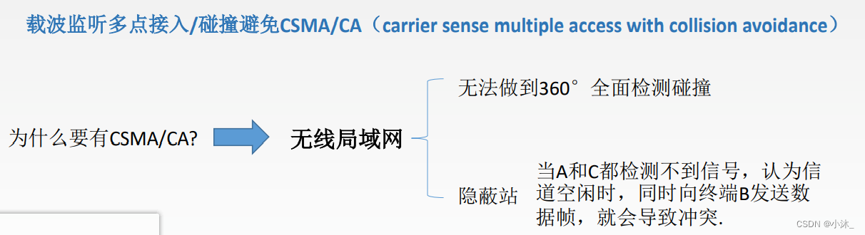 ![[外链图片转存失败,源站可能有防盗链机制,建议将图片保存下来直接上传(img-PLoQfkwO-1651580502524)(C:\Users\xiaomu\AppData\Roaming\Typora\typora-user-images\1651561894355.png)]](https://img-blog.csdnimg.cn/154b623d33b947a8aebaf58afe6d2001.png