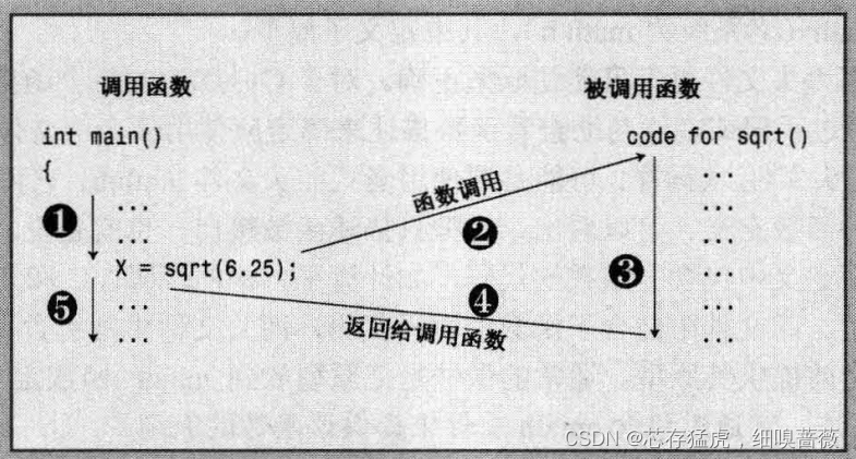 请添加图片描述