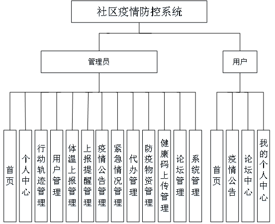 疫情防控圈层图图片