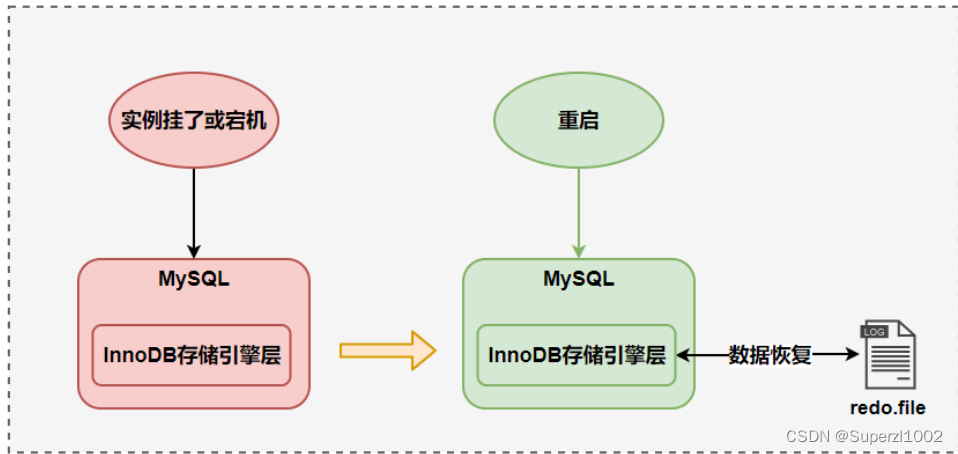 mysql中怎么进行事务管理操作  第1张