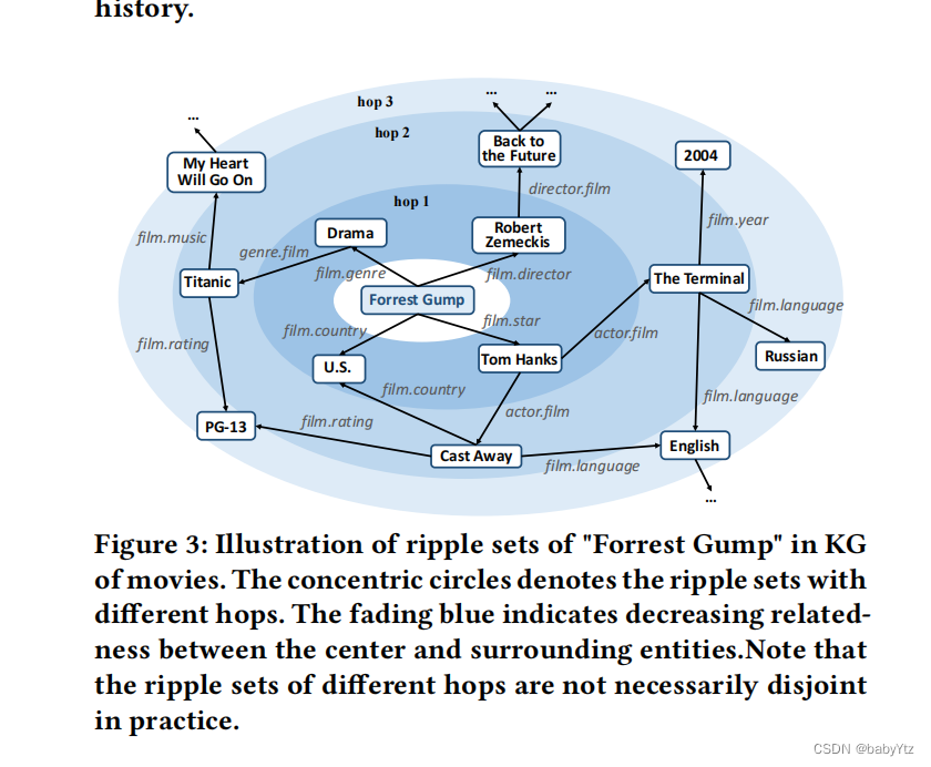 RippNet