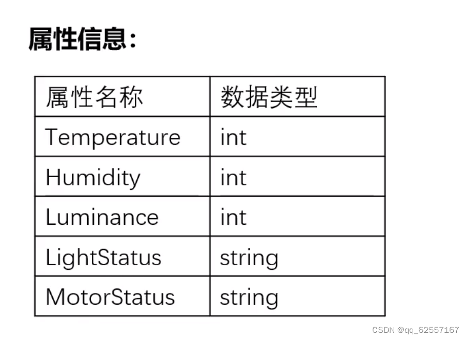 鸿蒙2.0设备开发教程】小熊派HarmonyOS 鸿蒙笔记