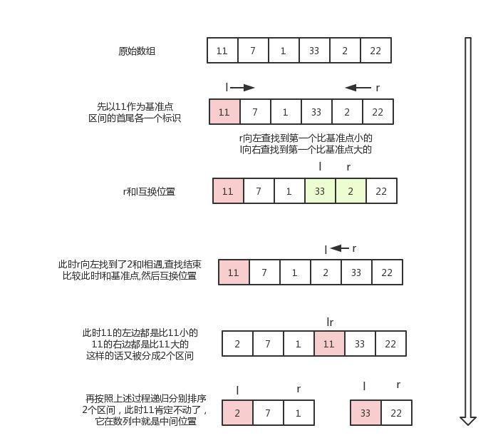 快速排序图示