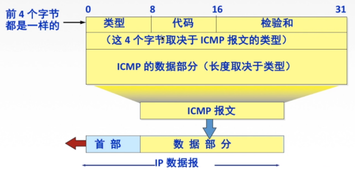 [ͼƬתʧ,Դվз,齫ͼƬֱϴ(img-22AmEYYO-1644128325373)(C:\Users\user\AppData\Roaming\Typora\typora-user-images\image-20220206131118193.png)]