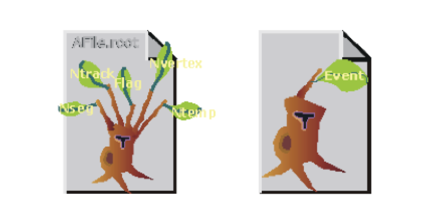 【ROOT from CERN】——到底什么是Tree_cern root文件 结构-CSDN博客