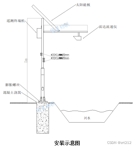非接触式流量监测设备——雷达流速仪