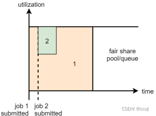 【Hadoop】YARN简述