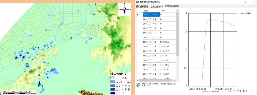 SWMM模型及自主开发城市内涝一维二维耦合软件的复杂城市排水系统建模技术及在城市排涝、海绵城市等领域实践应用_排涝计算软件-CSDN博客
