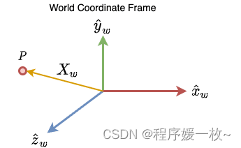 图4：世界坐标系。