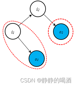 隐马尔可夫模型——局部关系