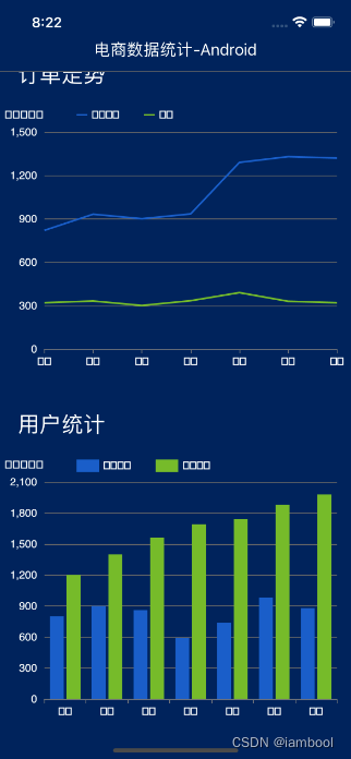 React Native使用echart——wrn-echarts