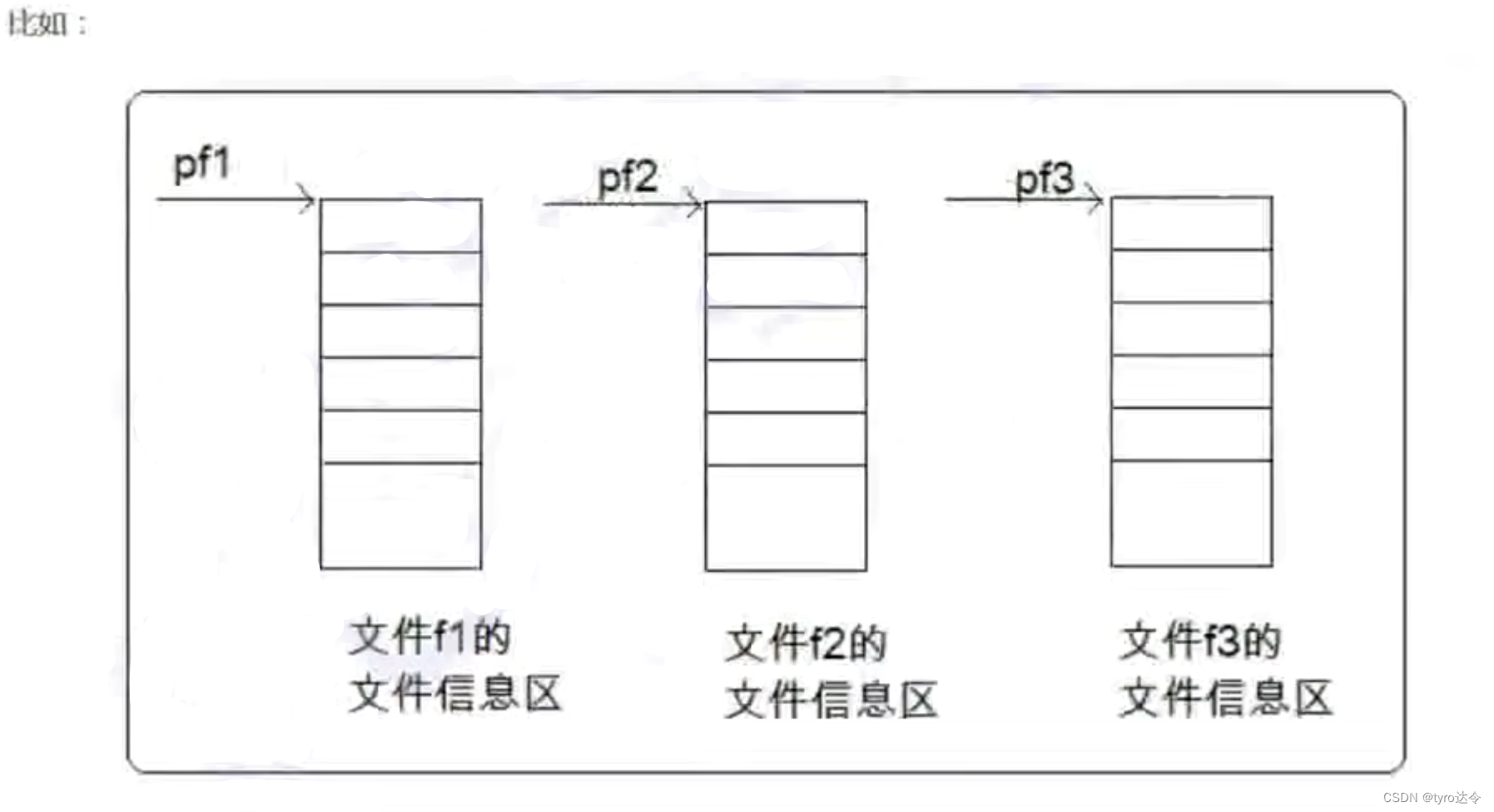 C语言：文件操作（1）