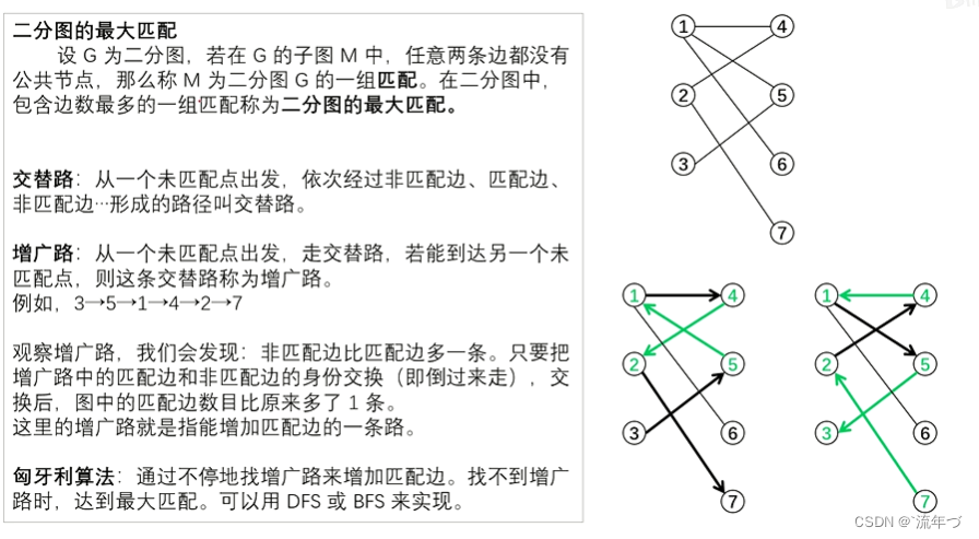 二分图分配，匈牙利