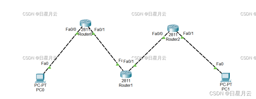 实验过程演示【计算机网络实验】