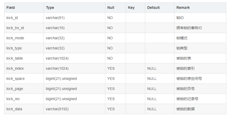 mysql deadlock problem Lock wait timeout exceeded; try restarting ...