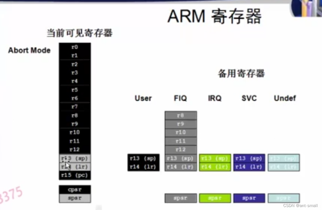 ARM裸机-8