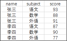 [外链图片转存失败,源站可能有防盗链机制,建议将图片保存下来直接上传(img-PcUFzJrL-1629462739064)(./img/ch03/ch03.11casewhen1.png)]