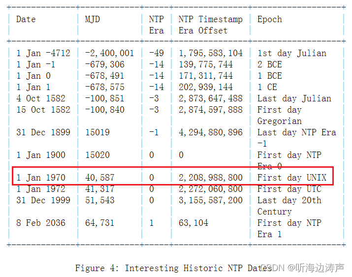java中的时间常数2208988800-CSDN博客