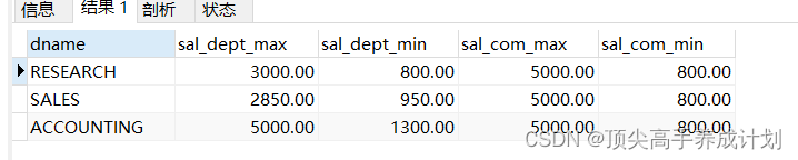 MySQL入门篇-视图简介