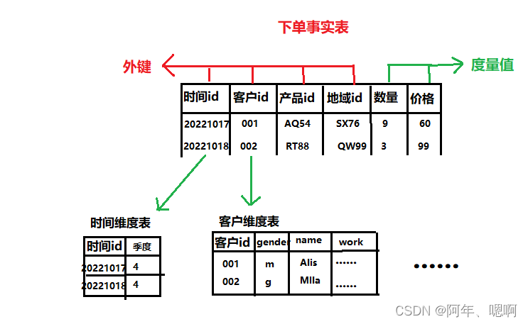 请添加图片描述