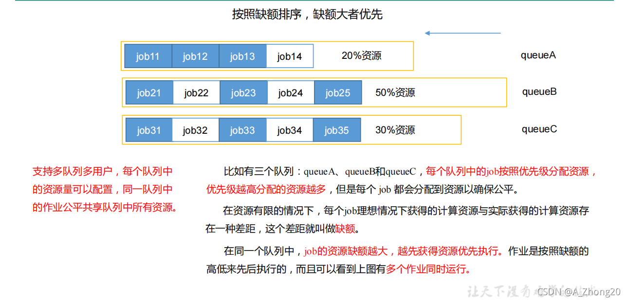 Hadoop相关面试题总结