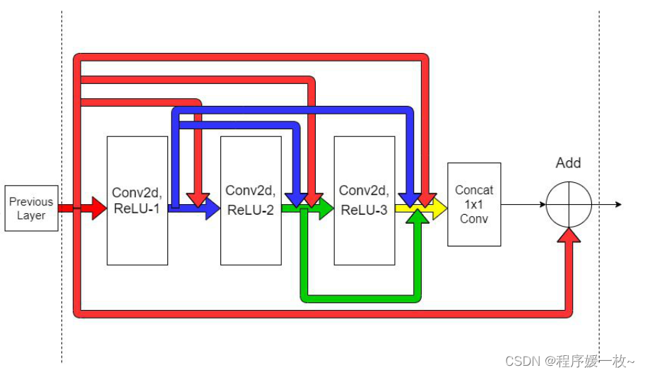 使用TensorFlow、Keras和深度学习实现像素无序超分辨率