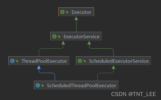 Executors框架_executor框架-CSDN博客